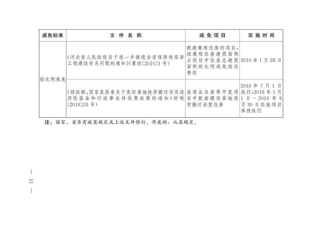 省办进一步优化营商环境意见